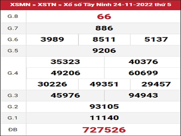 Phân tích XSTN 01-12-2022