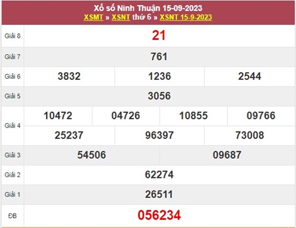 Nhận định XSNT 22/9/2023 soi cầu số đẹp Ninh Thuận 