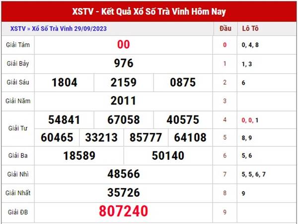 Phân tích kết quả SXTV ngày 6/10/2023 dự đoán loto thứ 6