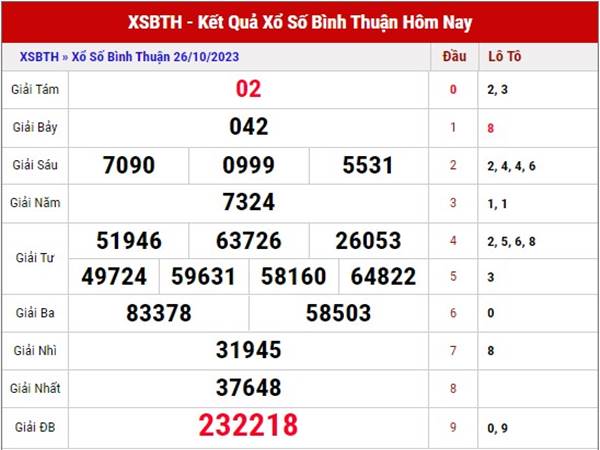 Phân tích kết quả xổ số Bình Thuận ngày 2/11/2023 thứ 5 hôm nay