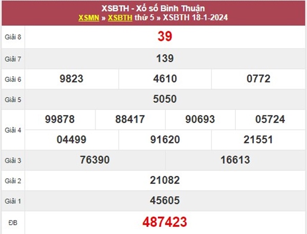 Nhận định XSBTH 25/1/2024​​​​​​​​​​​​​​ chốt loto 2 số khả năng về cao 