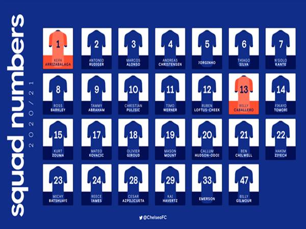 Đội hình Chelsea 2021: Huyền thoại vô địch Champions League